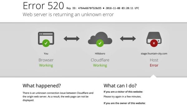 ক্লাউডফ্লেয়ার ডাউন হঠাৎ বাংলাদেশি বিভিন্ন গণমাধ্যমসহ বিশ্বের বহু ওয়েবসাইটে বিপর্যয়